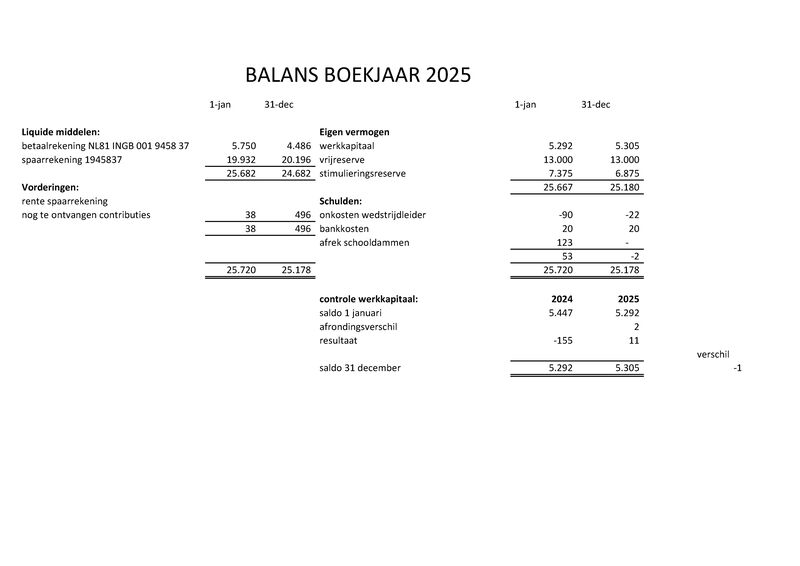 Bijlage02 - jaarrekening 2025 concept.pdf (pagina 1)